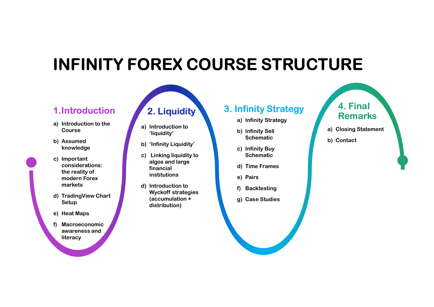 Infinity Forex Course (with Infinity Strategy!)